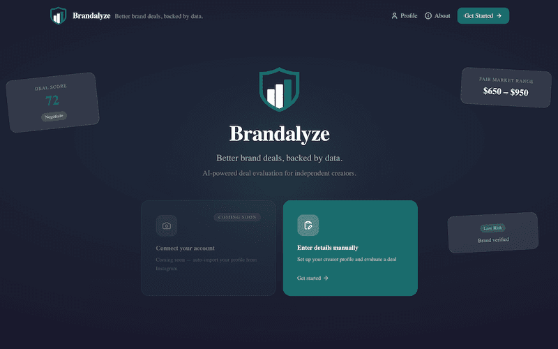 Brandalyze: Social Media Marketing Software thumbnail