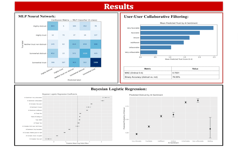 Machine Learning 2: Final Project & Poster thumbnail